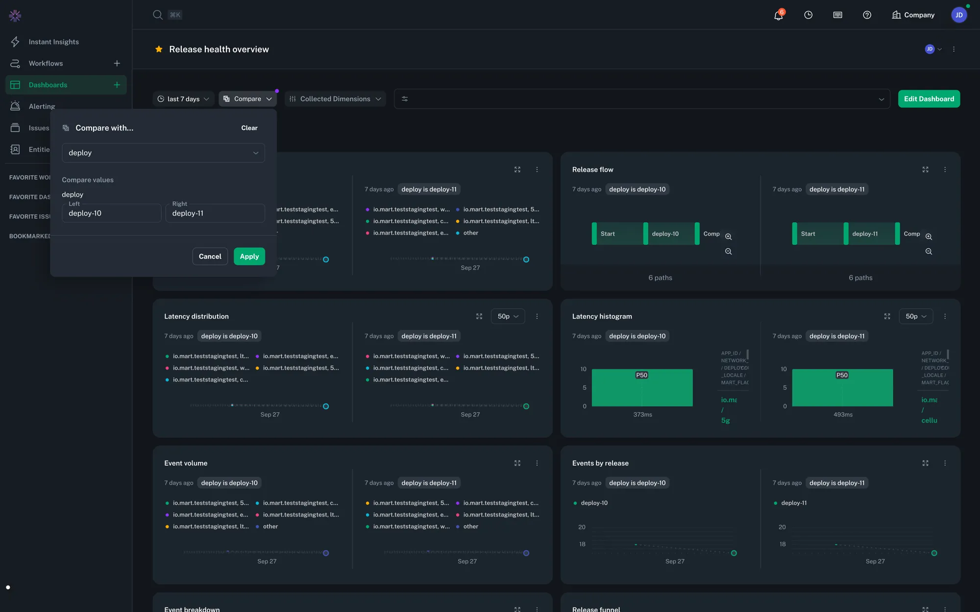 Dashboard dimension comparison
