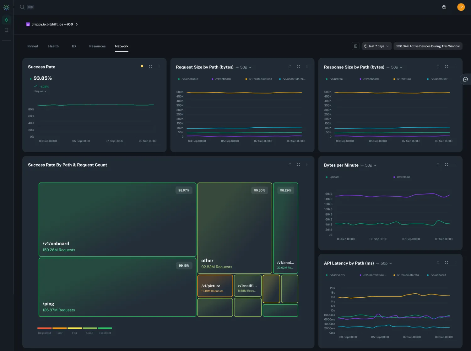 Networking dashboard screenshot