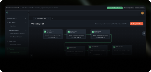 Funnels Overview