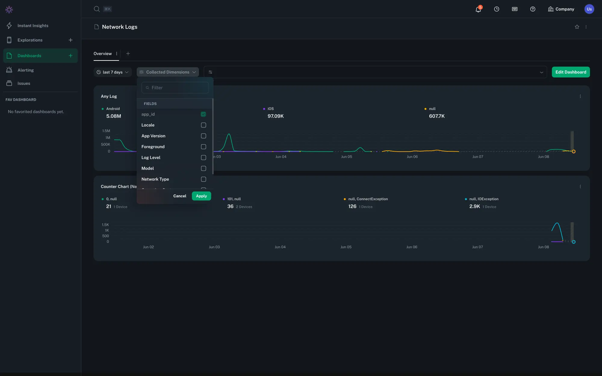 Custom Dashboards