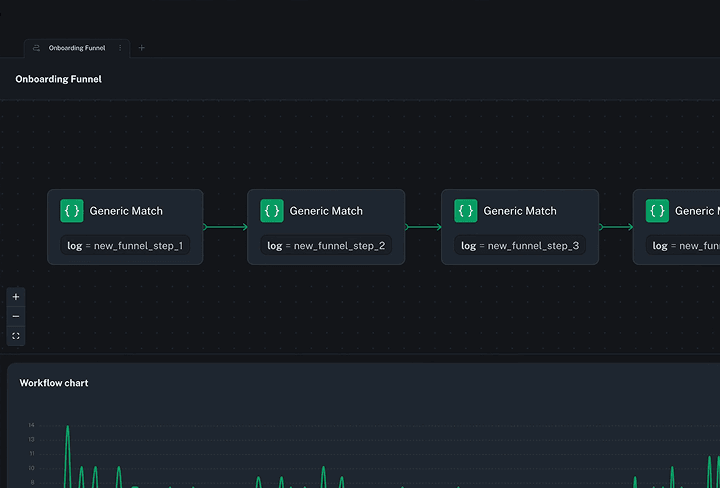 Watch Funnels in action