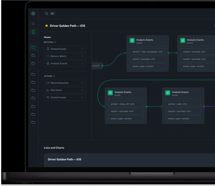 bitdrift in action