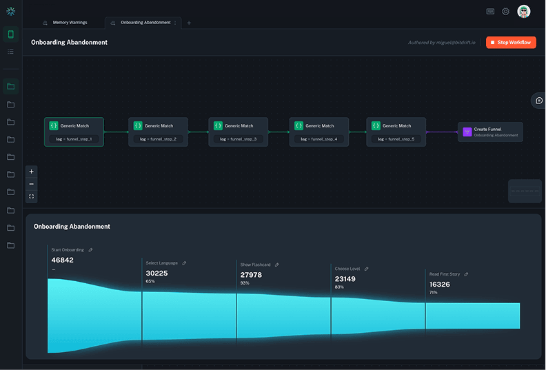 Funnels & analytics overview