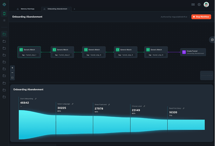 Funnel analysis overview