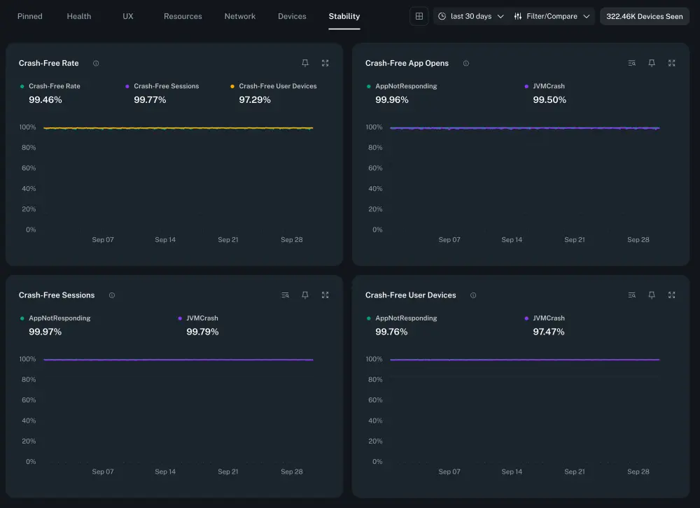 Instant Insights Stability dashboard