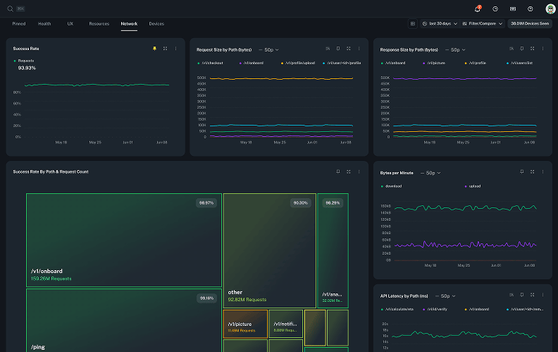 Instant Insights dashboard