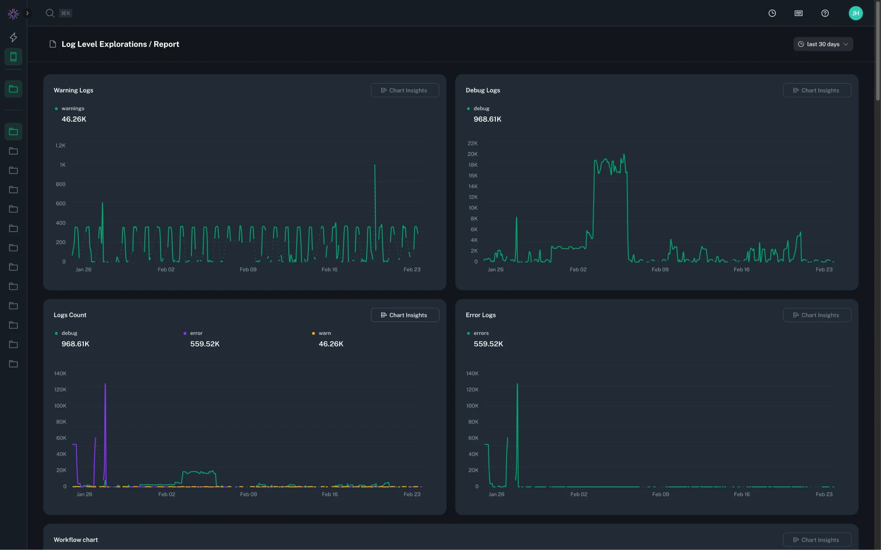 example of an explorations report page