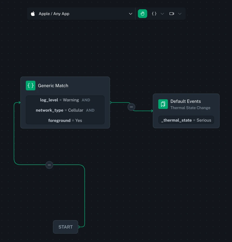 example of improved node condition labels