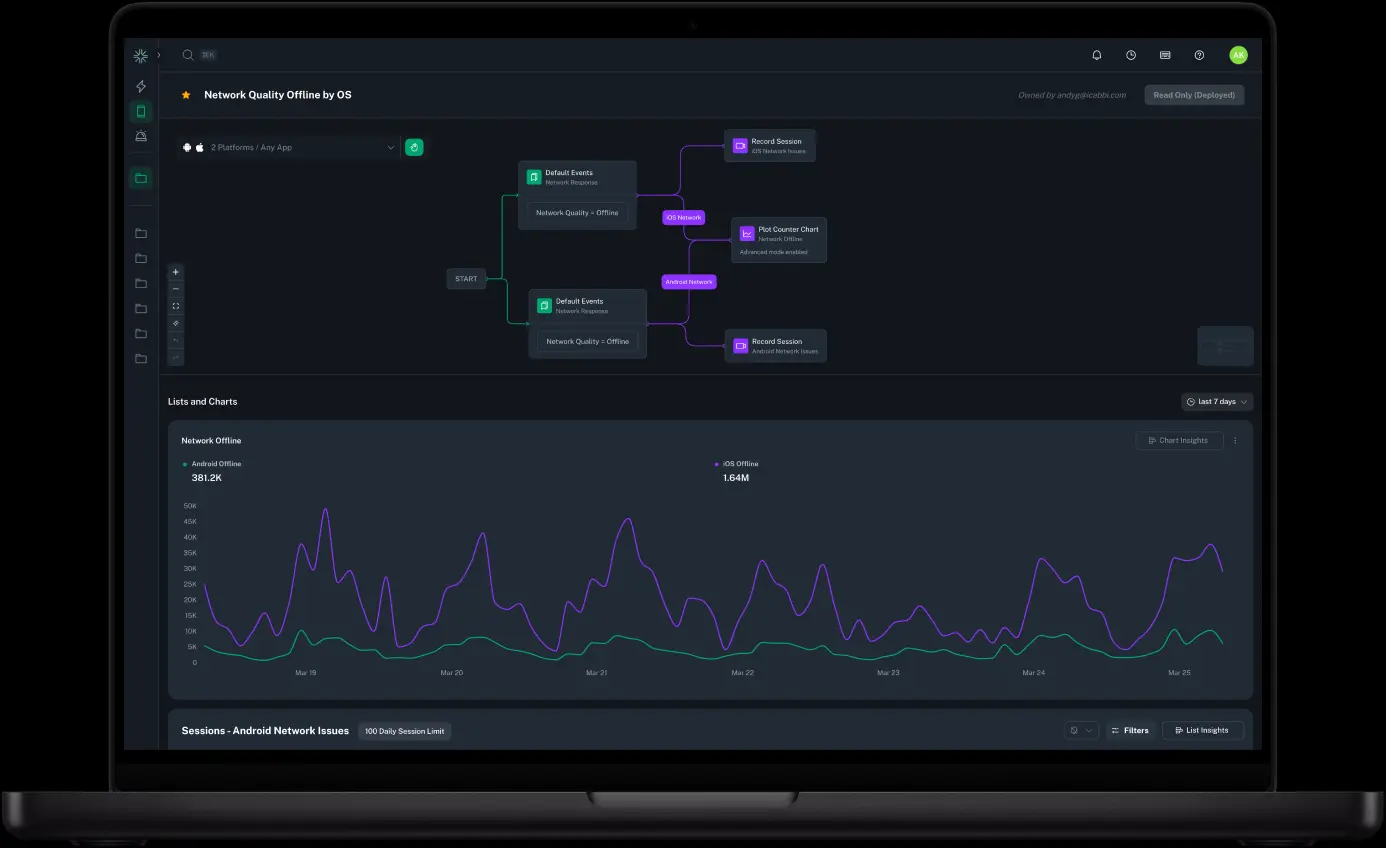 iCabbi Case Study - bitdrift