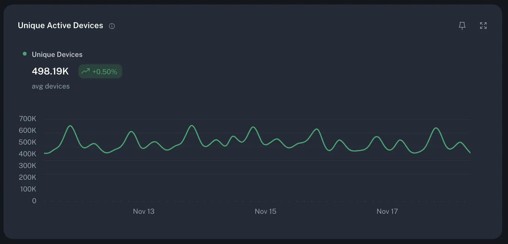 unique active devices example