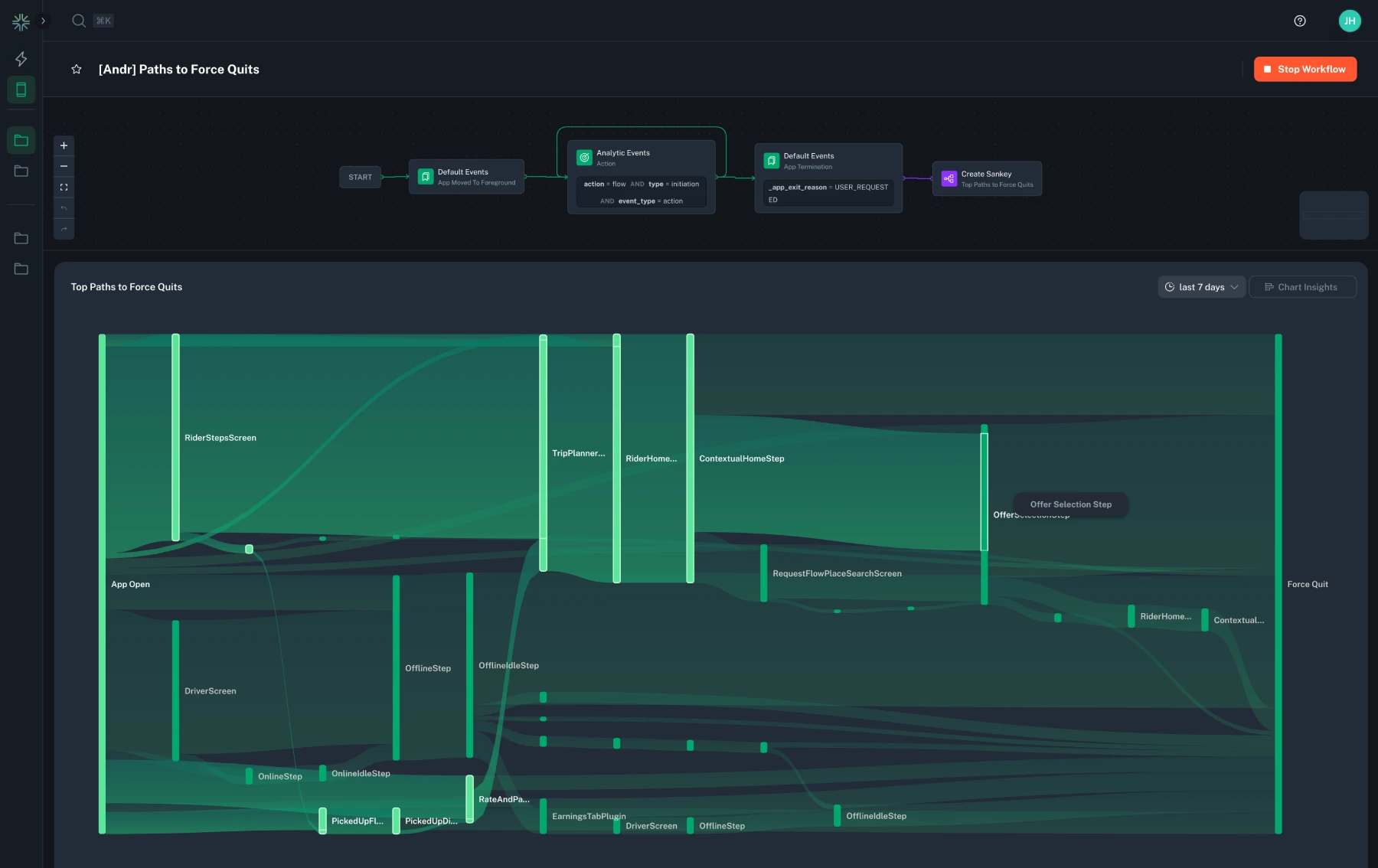 example of a user journey sankey chart leading to force quits