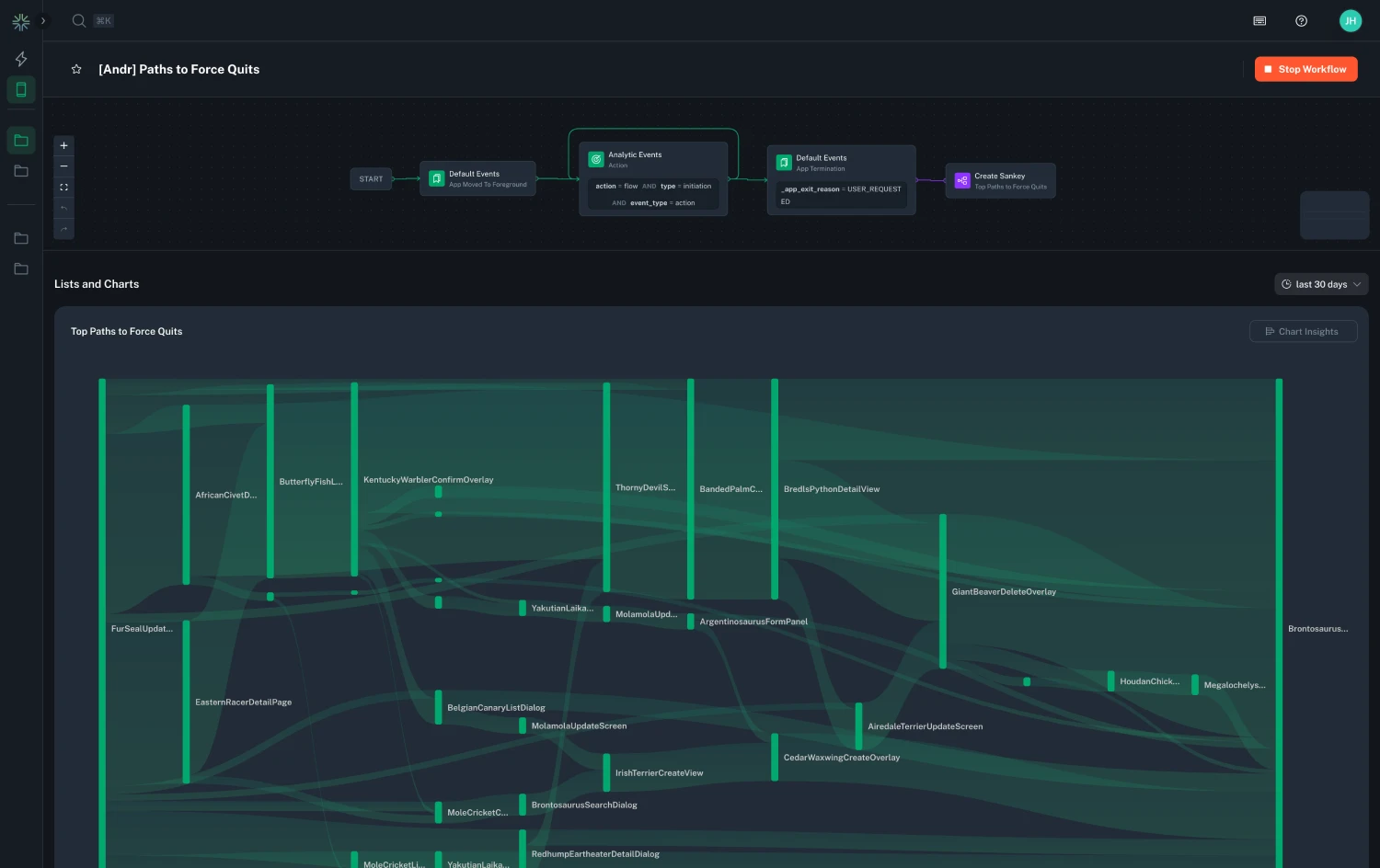 User journey workflow example