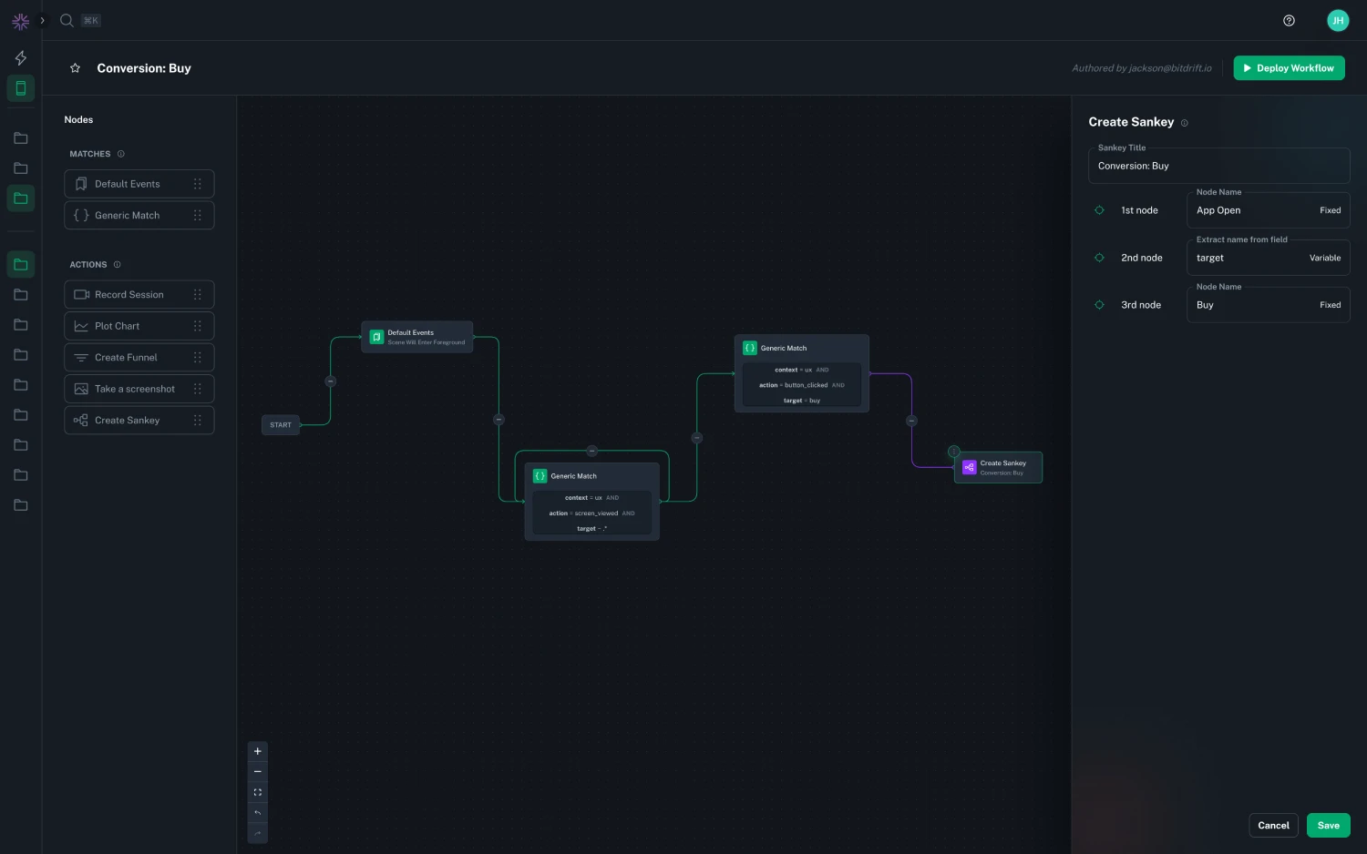 User journey workflow example